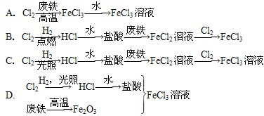 某氯碱厂利用废铁皮制取净水剂FeCl3溶液最合理的生产途径是( ) A.Cl2FeCl3FeCl3溶液 B.Cl2HCl盐酸FeCl2溶液FeCl3溶液 C.Cl2HCl盐酸FeCl2溶液FeCl3溶液 D.FeCl3溶液 题目和参考答案-