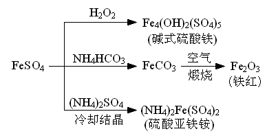 下列有关说法正确的是