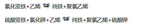 利用副产硫酸亚铁,氯化亚铁生产电解纯铁,净水剂,硫酸钾高,利润循环